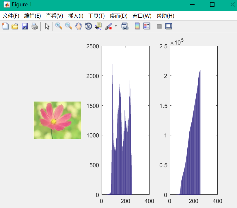 【数字图像处理matlab】 (均值、中值、排序、众数、方差/协方差、相关系数、直方图/累计直方图)_图像取中值和均值方法是什么-CSDN博客