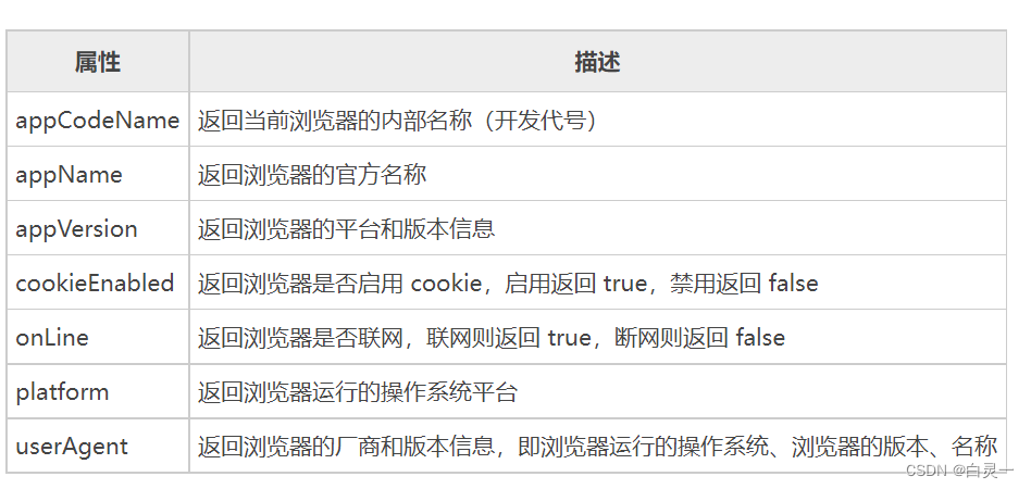 Bom五大对象_bom中的对象有哪些-CSDN博客