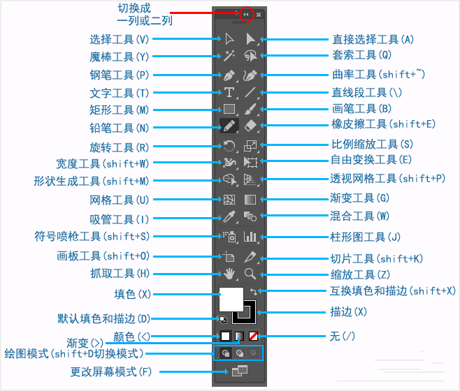 Ai入门基础工具 一 Y Thea的博客 Csdn博客 Ai基础教程工具讲解