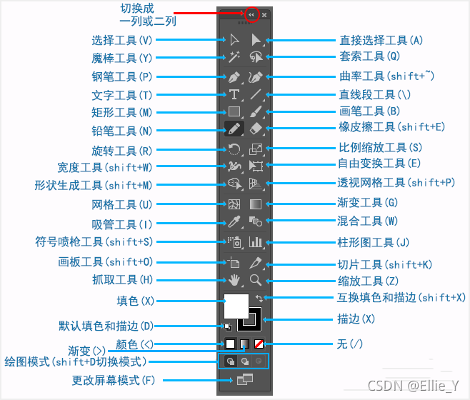 Ai入门基础工具 一 Y Thea的博客 Csdn博客 Ai基础教程工具讲解 Ai入门基础工具 一 Y Thea的博客 Csdn博客 Ai基础教程工具讲解