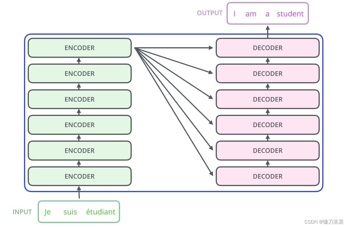 encoding component & decoding component