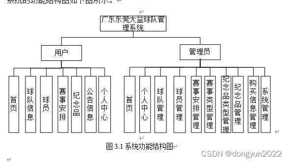 springboot足球赛事安排球队管理系统