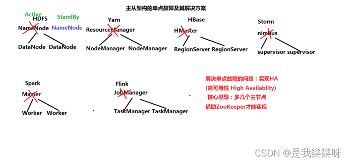 【hadoop】hadoop的体系架构