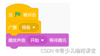 全国青少年信息素养大赛图形化编程初赛·模拟二卷，含答案解析
