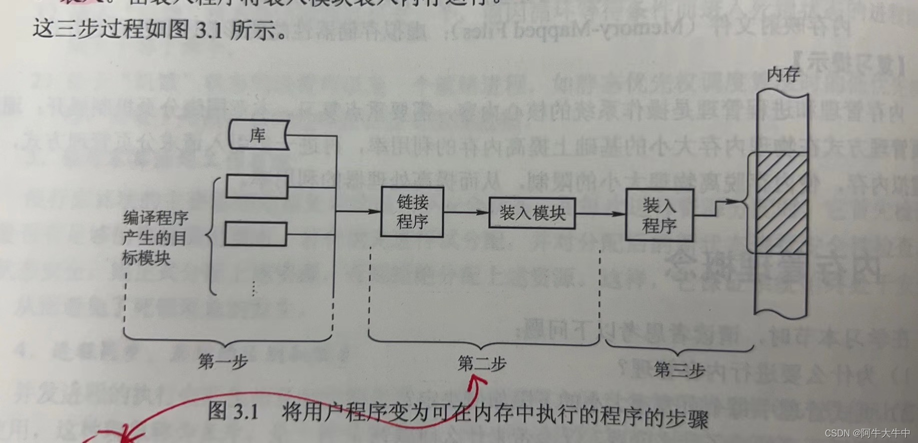 考研复试——操作系统