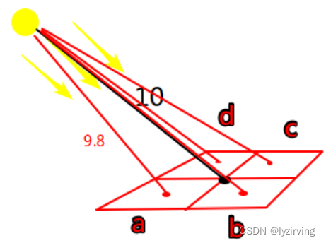 different real distance