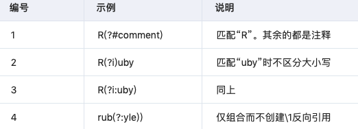 Python 正则表达式大全，值得收藏