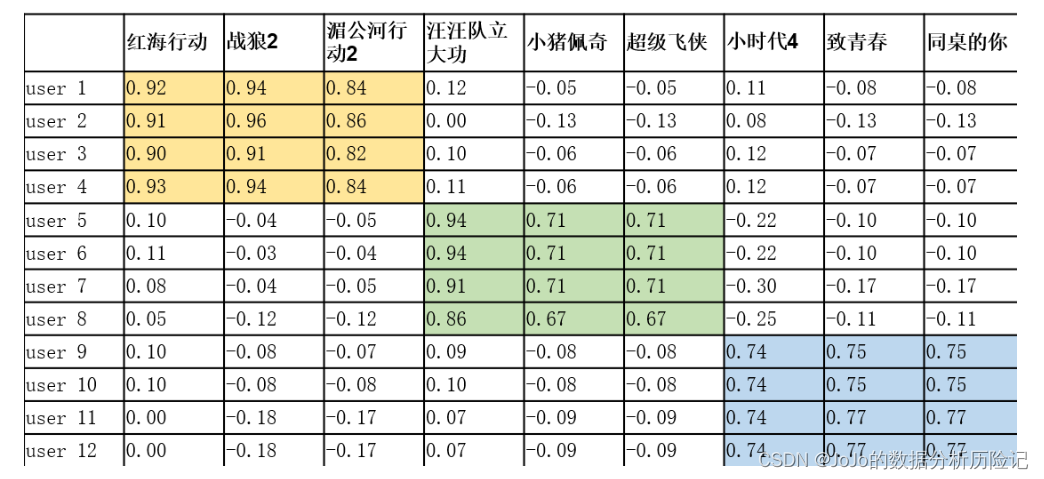 [外链图片转存失败,源站可能有防盗链机制,建议将图片保存下来直接上传(img-lRdWehO3-1659963301320)(https://raw.githubusercontent.com/19973466719/jojo-pic/main/img/20220808205436.png)]