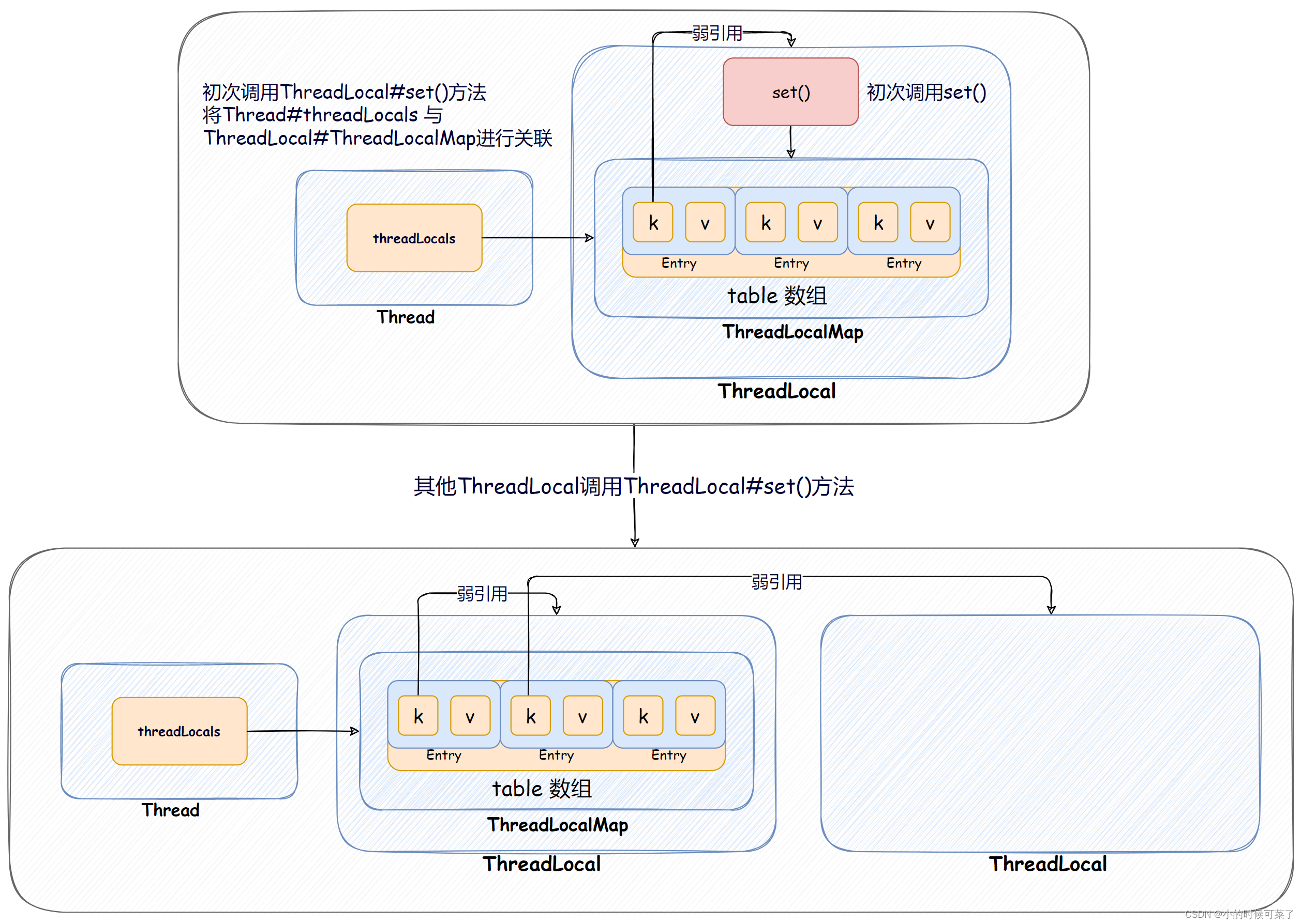 threadlocal图片