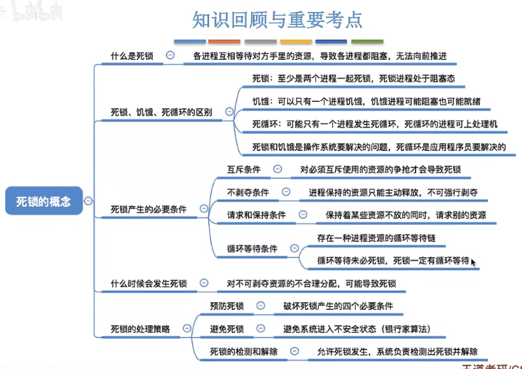 王道《操作系统》学习（二）——进程管理（四）