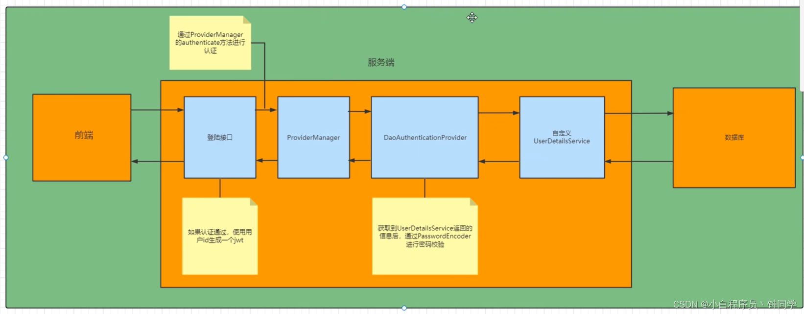 [外链图片转存失败,源站可能有防盗链机制,建议将图片保存下来直接上传(img-FyY5lLih-1689856719486)(assets/image-20230718161445330.png)]