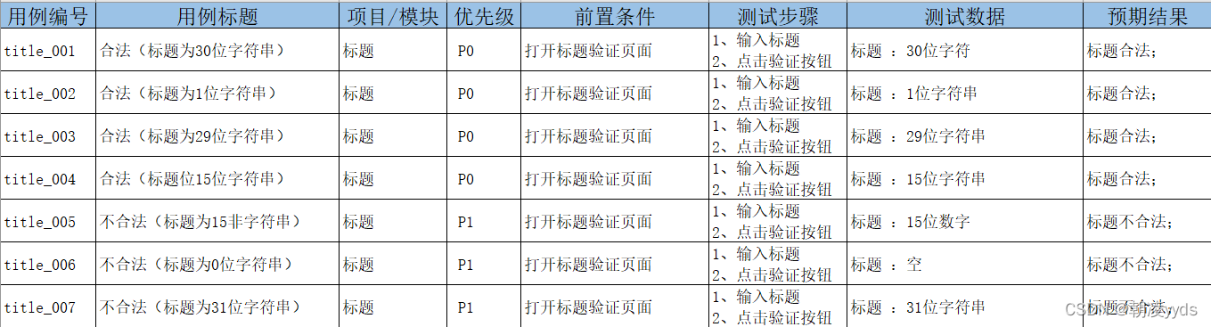 测试用例4