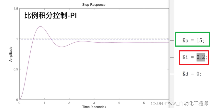 PID控制原理基本介绍（图解）