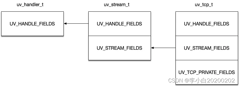 Node.js中的单线程服务器