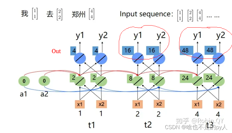 Transformer Tutorials 最全入门详细解释（一）_transformer教程-CSDN博客