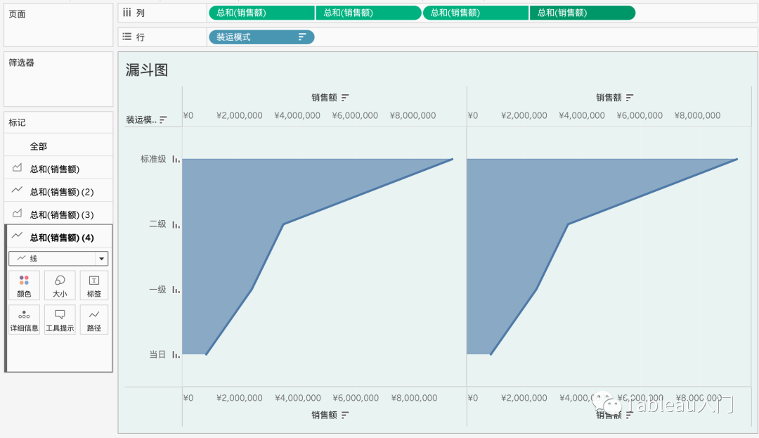 tableau製作漏斗圖的兩種方法_tableau漏斗圖_江邊鳥~的博客-csdn博客