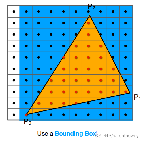 Bounding Box