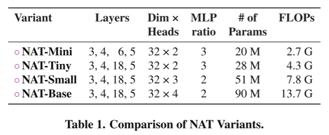 邻里注意Transformer(CVPR2023）