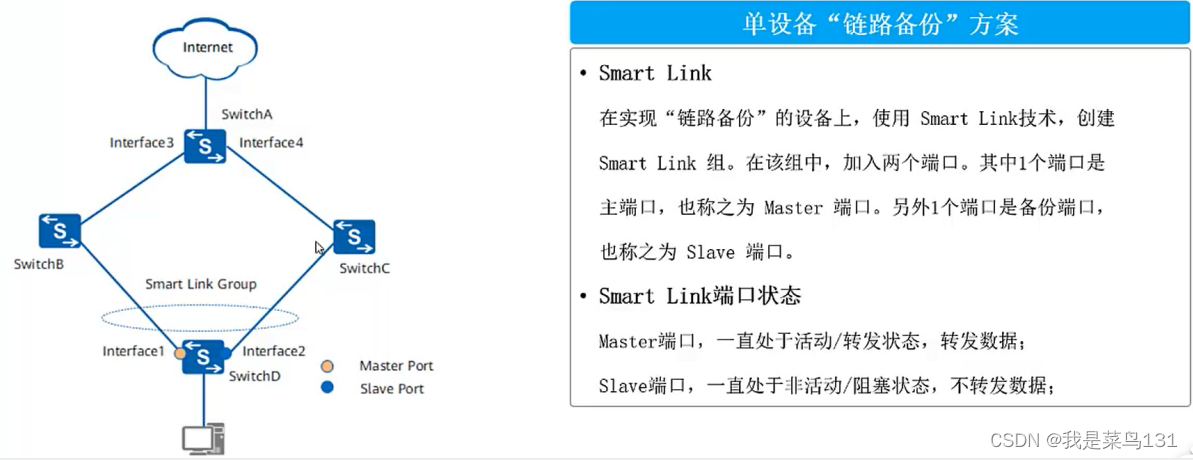 [外链图片转存失败,源站可能有防盗链机制,建议将图片保存下来直接上传(img-o1lFYgj5-1644070921191)(E:/Typort/image-20220205143507585.png)]