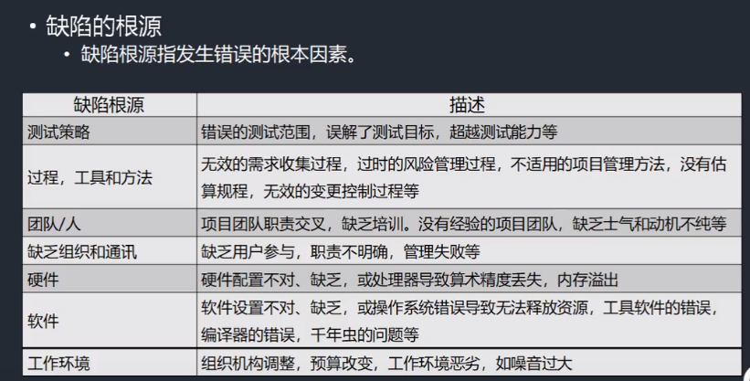 软件测试梳理 第九节 缺陷和缺陷报告