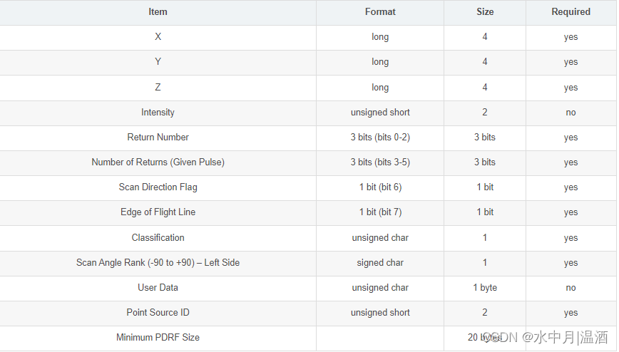 点记录所包含的信息