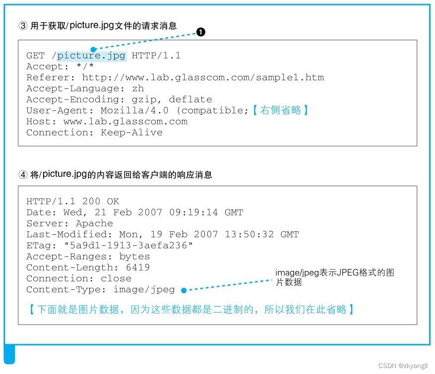 【网络面试（1）】浏览器如何实现生成HTTP消息