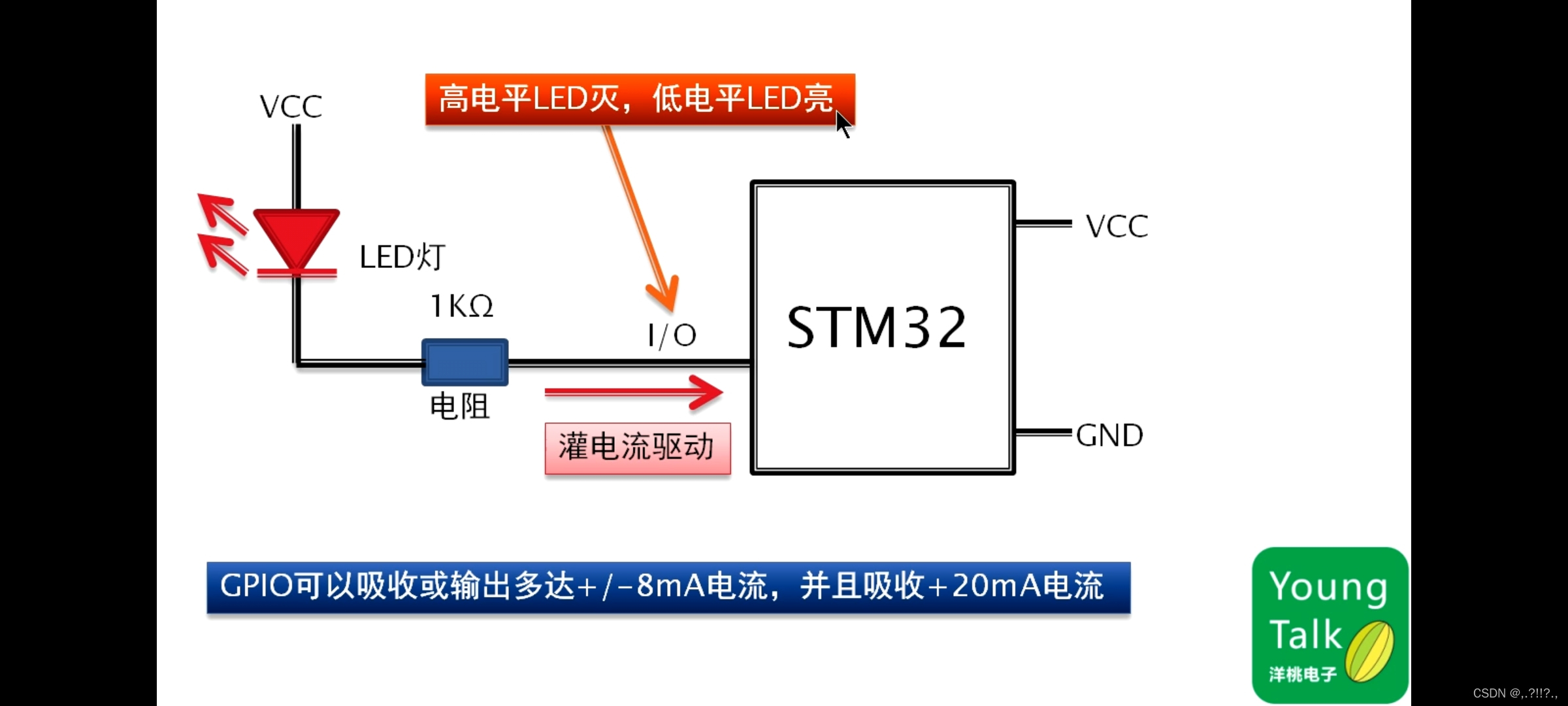 高电平的时候，相当于高电压LED灯左右，电压都高的话就熄灭，当至低电平的时候，LED负极电压低，这样的话，高低驱动LED亮