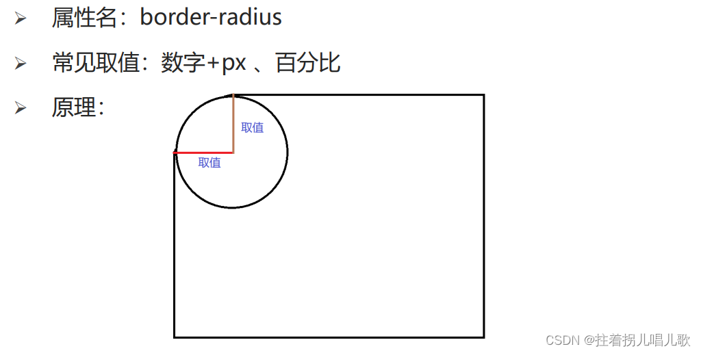 后面跟具体数值或者百分比