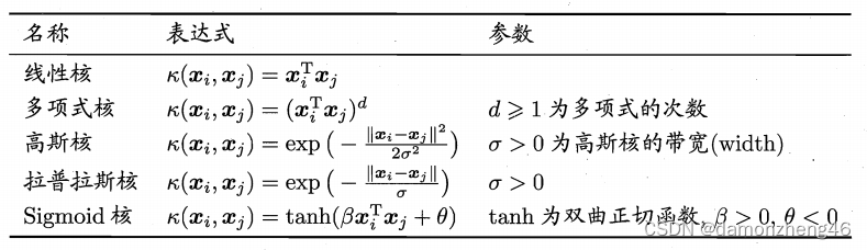 [ͼƬתʧ,Դվз,齫ͼƬֱϴ(img-CN9PPoBv-1656853556255)(https://cdn.jsdelivr.net/gh/Damon-X46/ImgHosting/images/20220703_3_ĺ˺.jpg)]