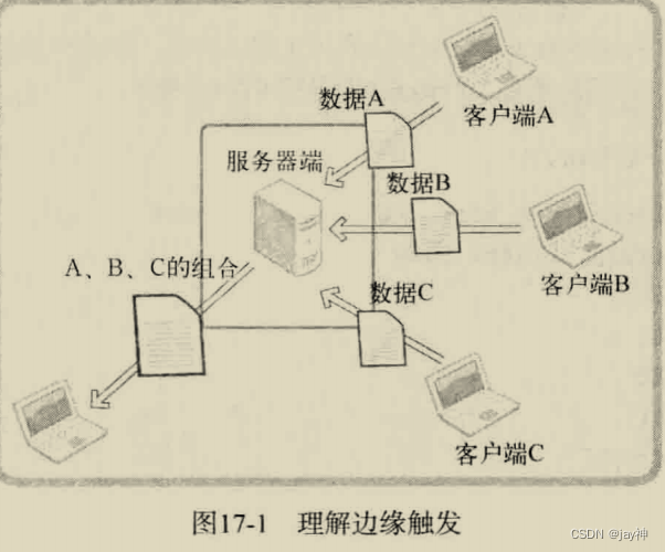 《TCP IP网络编程》第十七章