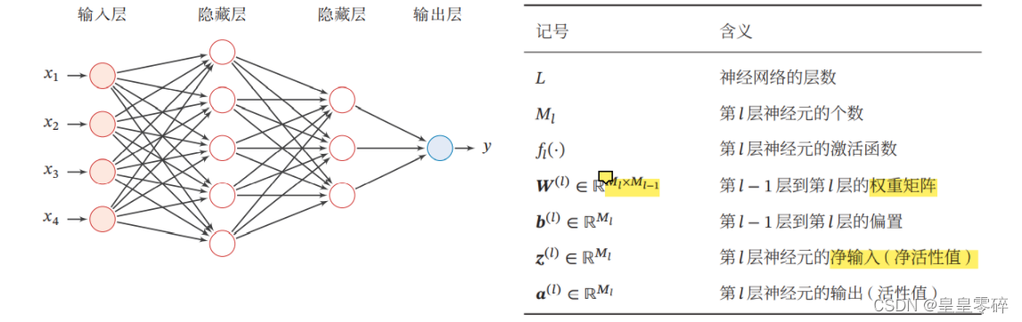 模型（连续的非线性函数）组成。