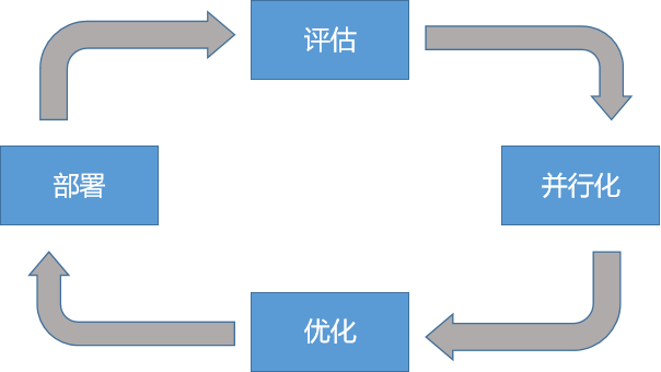 杭州app开发_淘宝客app开发杭州_app开发客户端开发