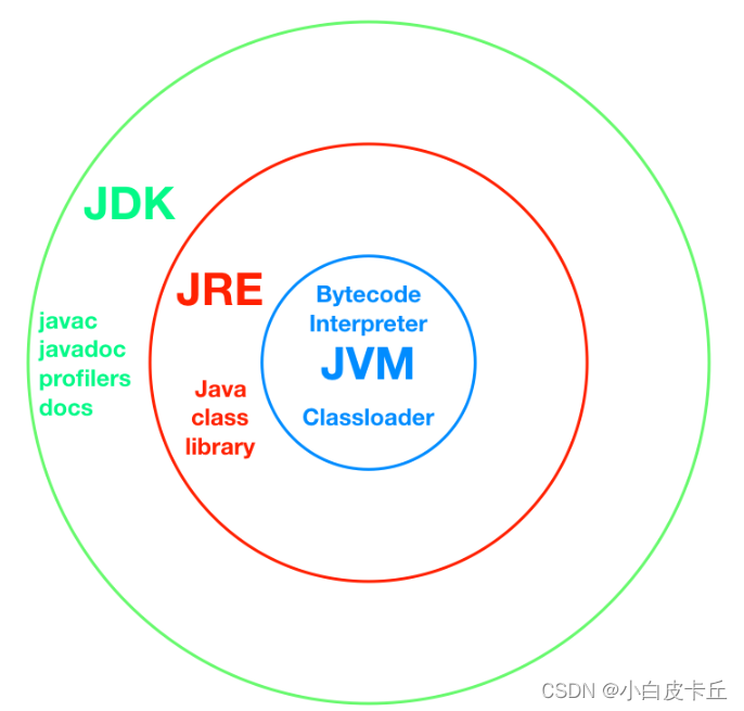 [外链图片转存失败,源站可能有防盗链机制,建议将图片保存下来直接上传(img-WuUNmHnT-1690448538206)(C:\Users\shinelon\AppData\Roaming\Typora\typora-user-images\image-20230724145625436.png)]