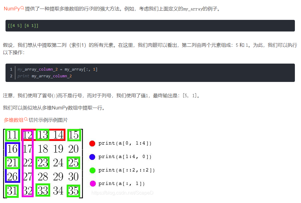 python 数组_i * yy.shape[1] + j-CSDN博客