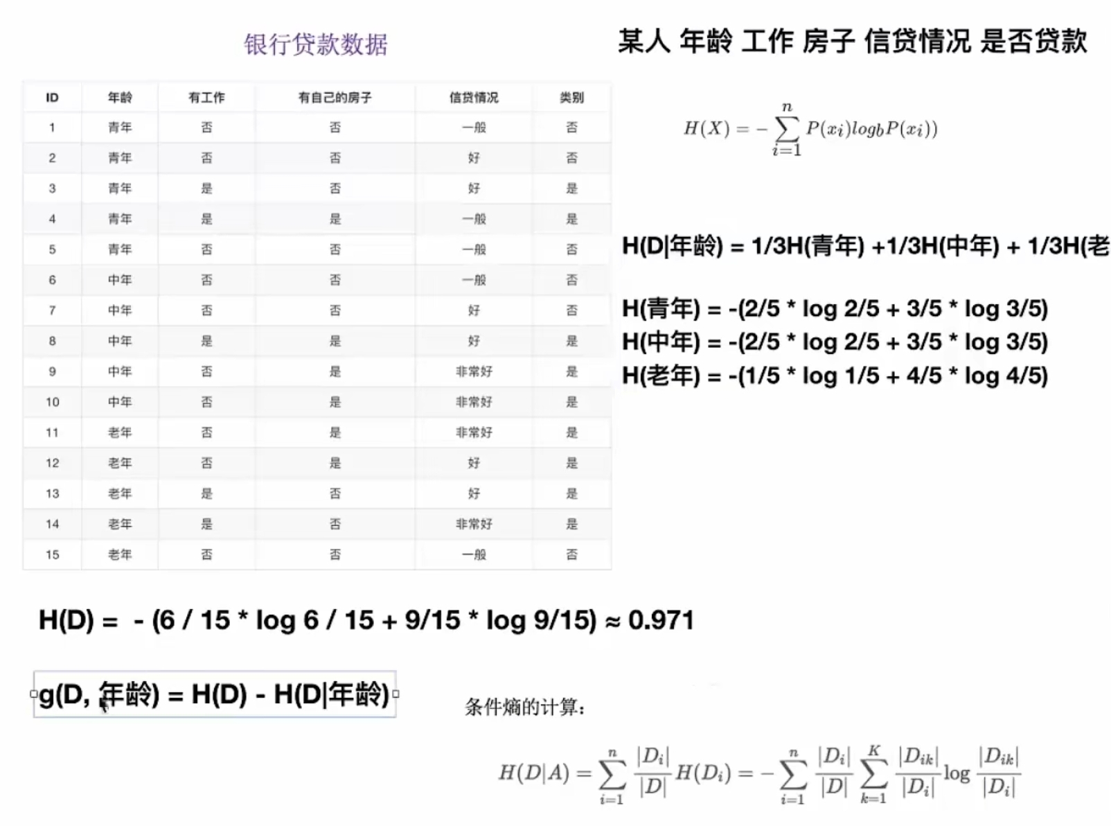 信息熵、信息增益与条件熵