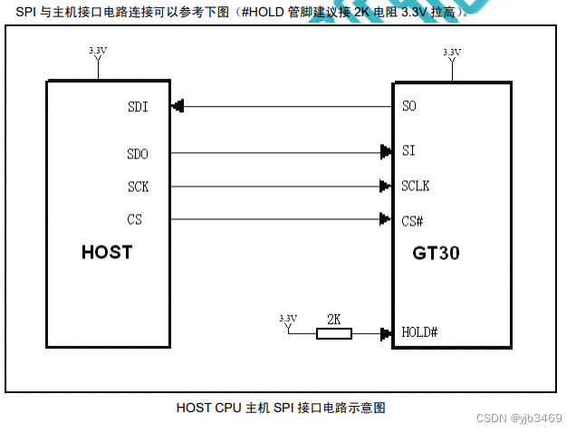 GT30L32S4W中文字库芯片+墨水屏显示调好程序分享