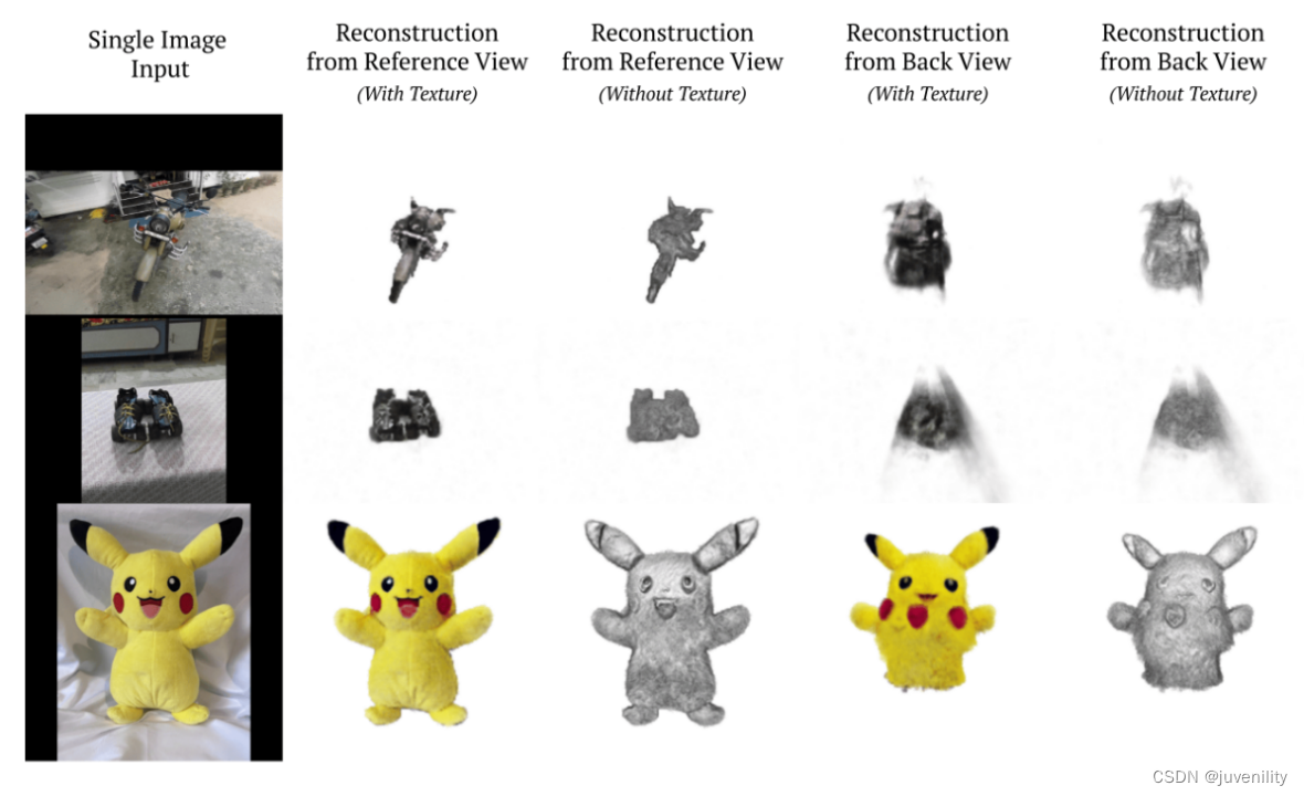 【论文分享】RealFusion 360° Reconstruction of Any Object from a Single Image ...