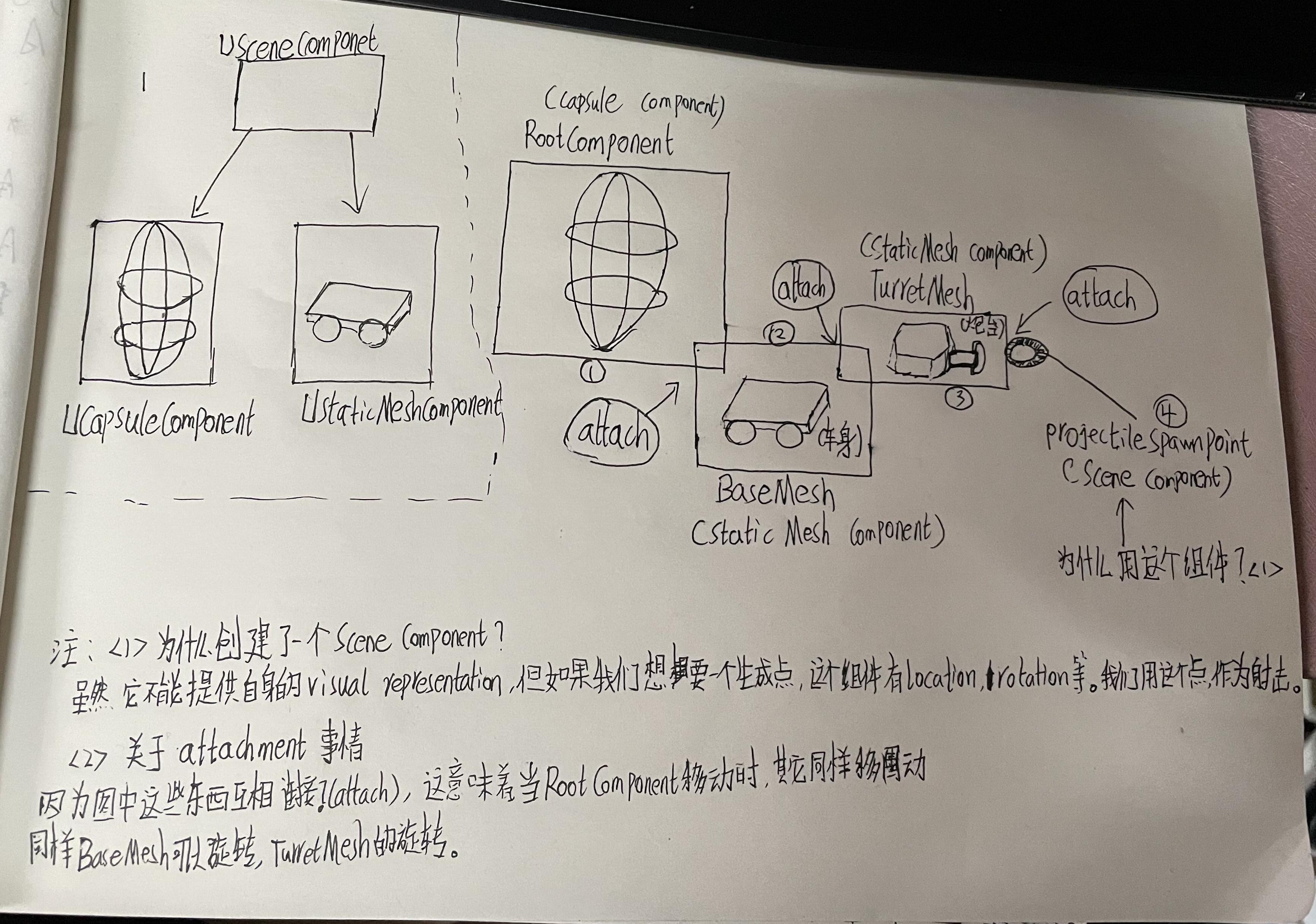 虚幻引擎C++开发学习(三)