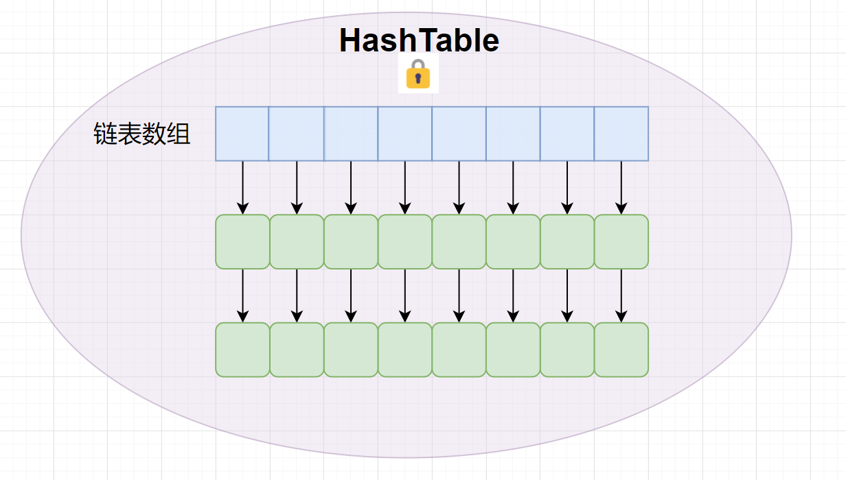 HashTable