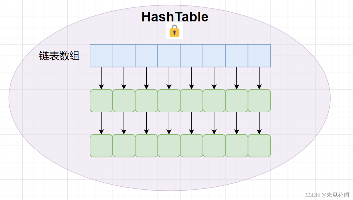 HashTable