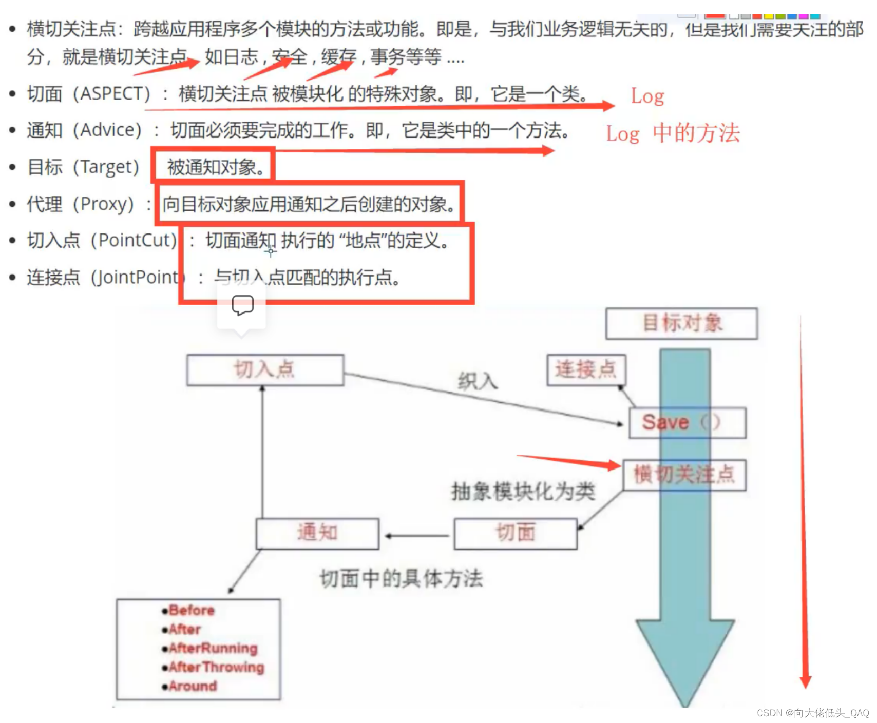 [外链图片转存失败,源站可能有防盗链机制,建议将图片保存下来直接上传(img-8xoCOigT-1656546429487)(C:\Users\行走的面包树\AppData\Roaming\Typora\typora-user-images\image-20220627170629800.png)]