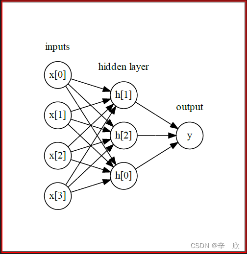 [外链图片转存失败,源站可能有防盗链机制,建议将图片保存下来直接上传(img-27ONJlad-1656393158835)(Image/2022-06-23-12-20-42.png)]