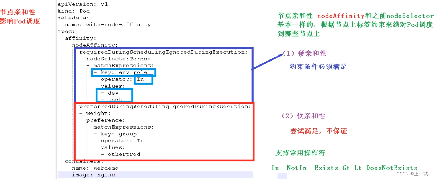 [外链图片转存失败,源站可能有防盗链机制,建议将图片保存下来直接上传(img-p4Bdr74q-1656048400958)(images\image_nodeAffinity.png)]