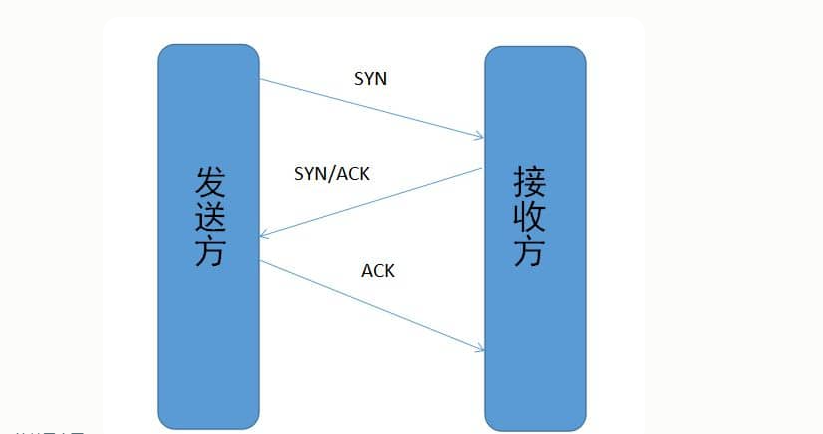 [外链图片转存失败,源站可能有防盗链机制,建议将图片保存下来直接上传(img-eB67vHvV-1648561668256)(%E8%AE%A1%E7%AE%97%E6%9C%BA%E7%BD%91%E7%BB%9C%E7%9F%A5%E8%AF%86%E7%82%B9.assets/1646375936002.png)]