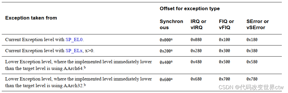 在这里插入图片描述 在这里插入图片描述