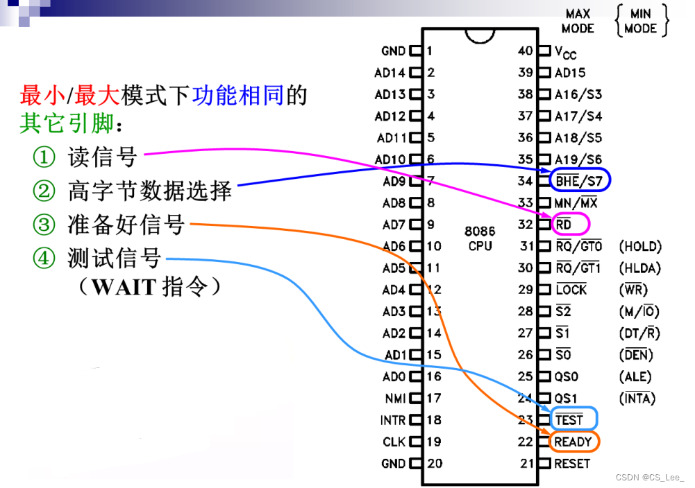 [外链图片转存失败,源站可能有防盗链机制,建议将图片保存下来直接上传(img-h0Sb6tbh-1660657594360)( https://xdu-cslee-blog.oss-cn-hangzhou.aliyuncs.com/%E5%BE%AE%E6%9C%BA%E5%8E%9F%E7%90%86%E4%B8%8E%E7%B3%BB%E7%BB%9F%E8%AE%BE%E8%AE%A1%E7%AC%94%E8%AE%B0%E5%9B%BE%E7%89%87/image-20210916165258324.png)]