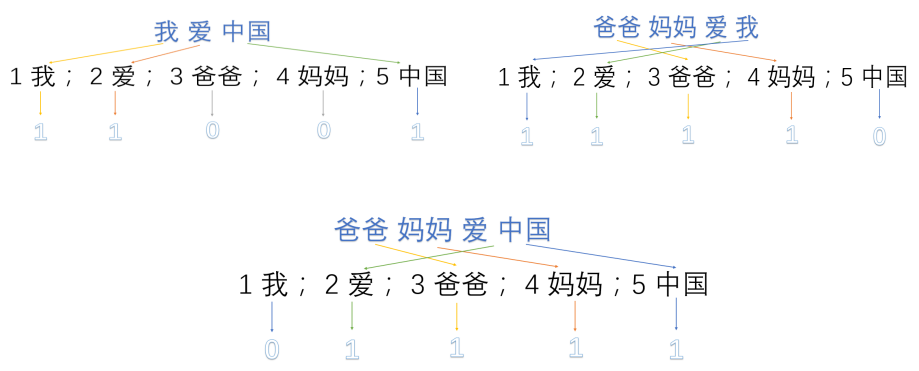 one-hot编码