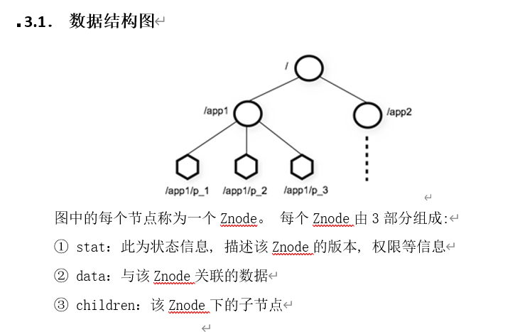 Apache Zookeeper 基本知识 安装部署