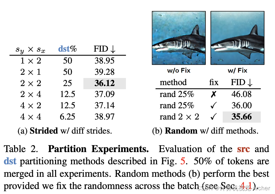 读论文--Token Merging for Fast Stable Diffusion（用于快速Diffusion模型的tome技术）