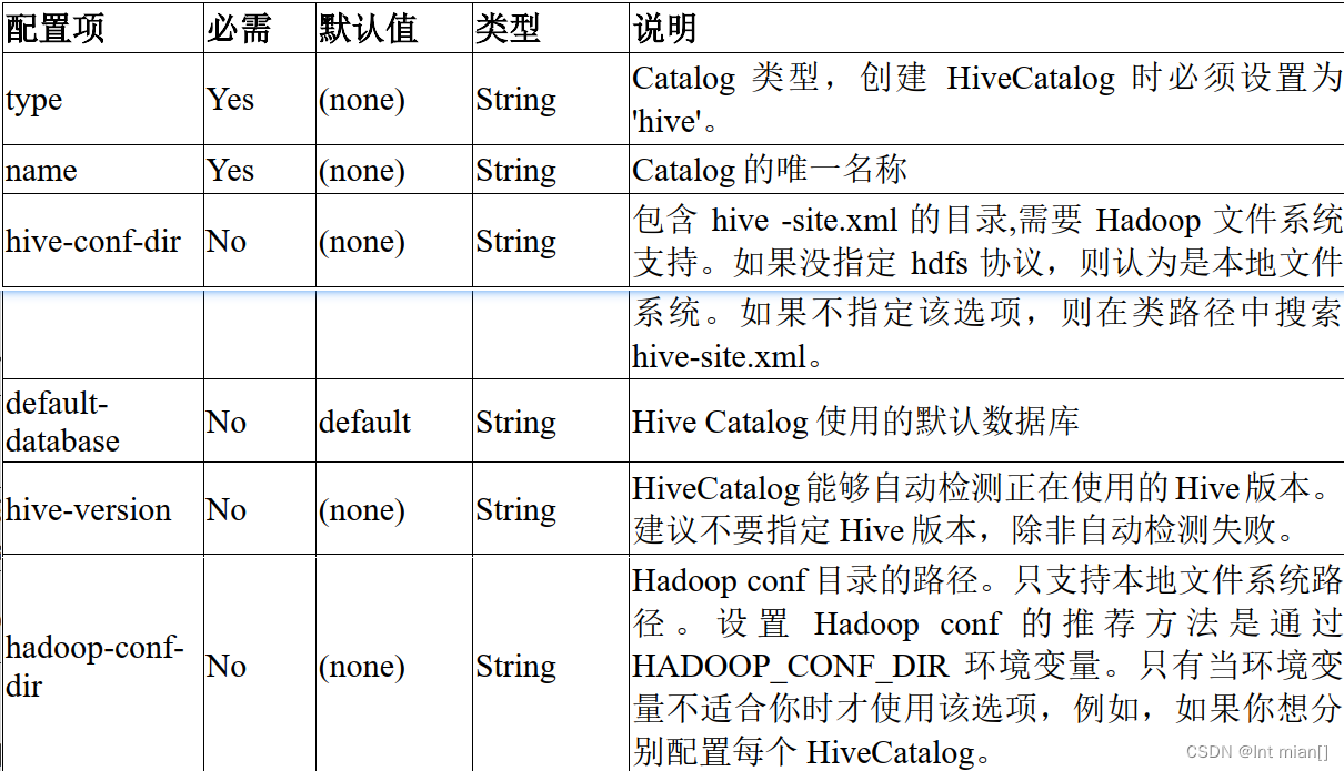 尚硅谷Flink（完）FlinkSQL